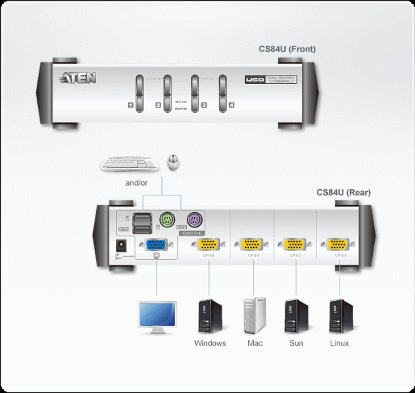 CS84U-AT